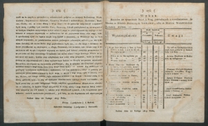 dziennik urzedowy woj.sandomierskiego 1819-23-dod-00002